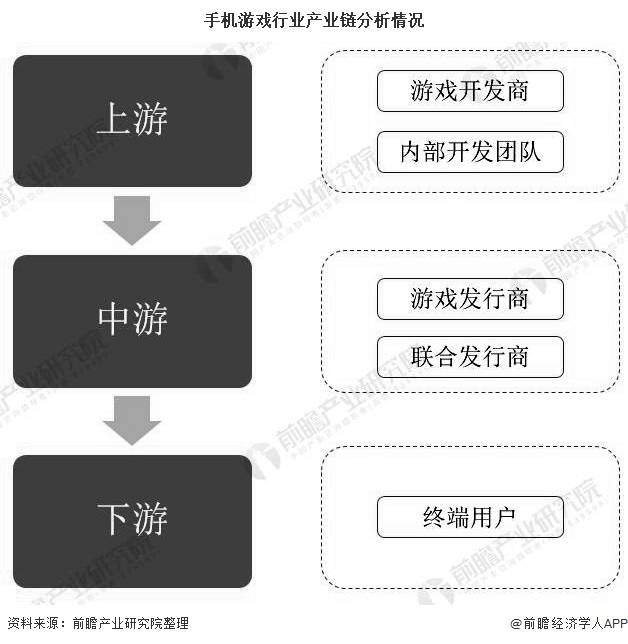 2020年中国手机游戏行业生长现状分析 市场规模快要2000亿元【开云电竞】(图2)
2020年中国手机游戏行业生长现状分析 市场规模快要2000亿元【开云电竞】(图2)