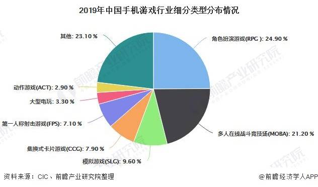 2020年中国手机游戏行业生长现状分析 市场规模快要2000亿元【开云电竞】(图6)
2020年中国手机游戏行业生长现状分析 市场规模快要2000亿元【开云电竞】(图6)
