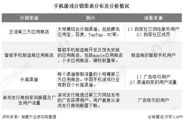 2020年中国手机游戏行业生长现状分析 市场规模快要2000亿元【开云电竞】(图7)
2020年中国手机游戏行业生长现状分析 市场规模快要2000亿元【开云电竞】(图7)
