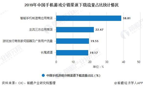 2020年中国手机游戏行业生长现状分析 市场规模快要2000亿元【开云电竞】(图9)
2020年中国手机游戏行业生长现状分析 市场规模快要2000亿元【开云电竞】(图9)